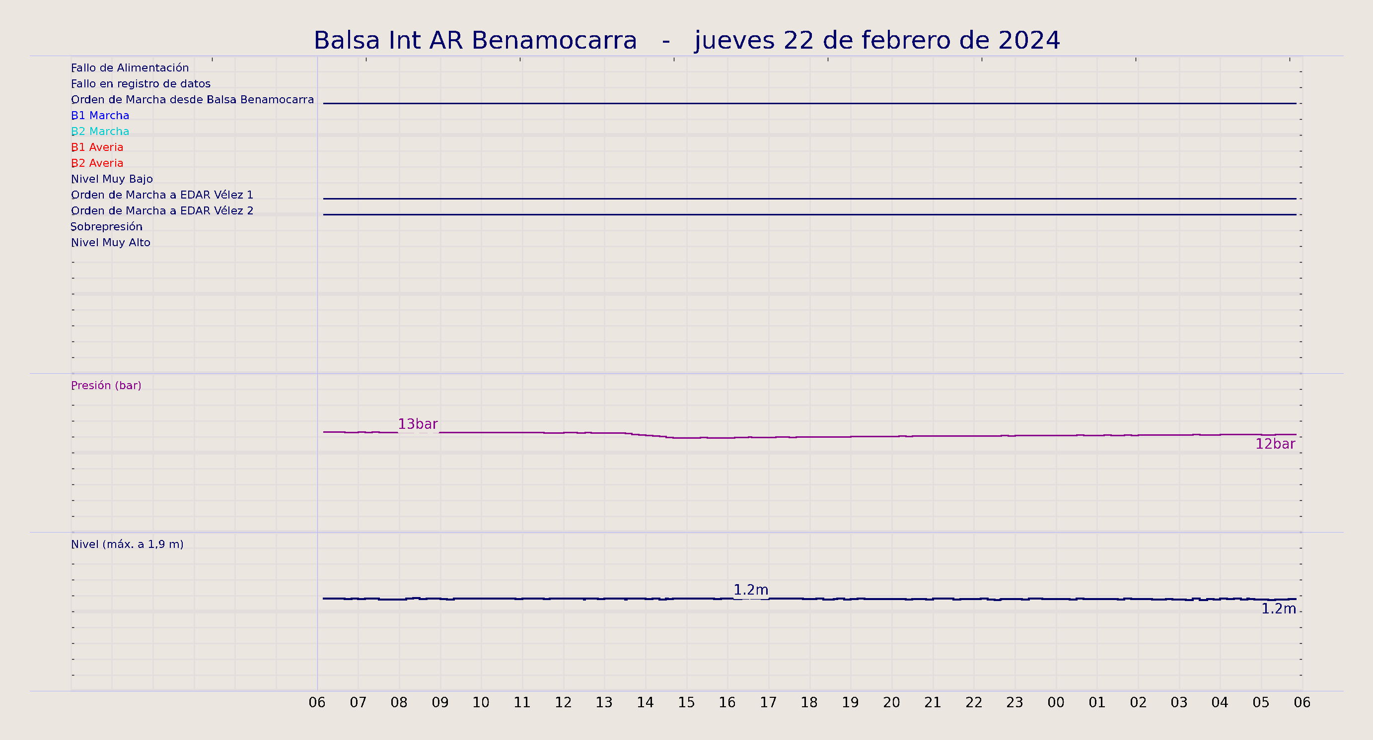 ../../imagenes/vid/2024/Balsa Int AR Benamocarra/2024-02-22 Balsa Int AR Benamocarra.png